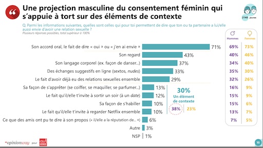 Infographie sur le consentement